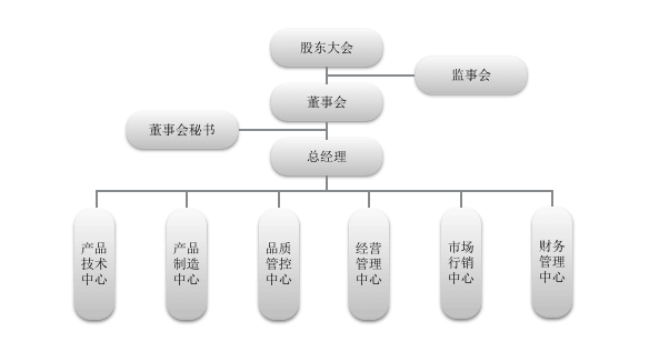 成光興