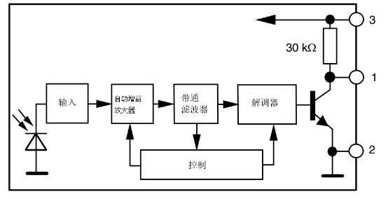 紅外接收頭內(nèi)部構(gòu)造